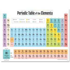 Periodic Table Chart – Modern Format, 75 x 100 cm, Raxine Material
