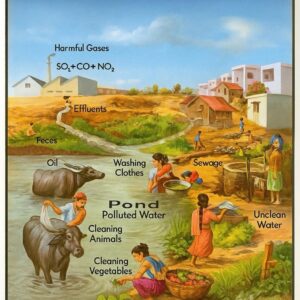 Play Mat: Water & Air Pollution (18”x12”) | Educational Environmental Awareness Tool for Kids